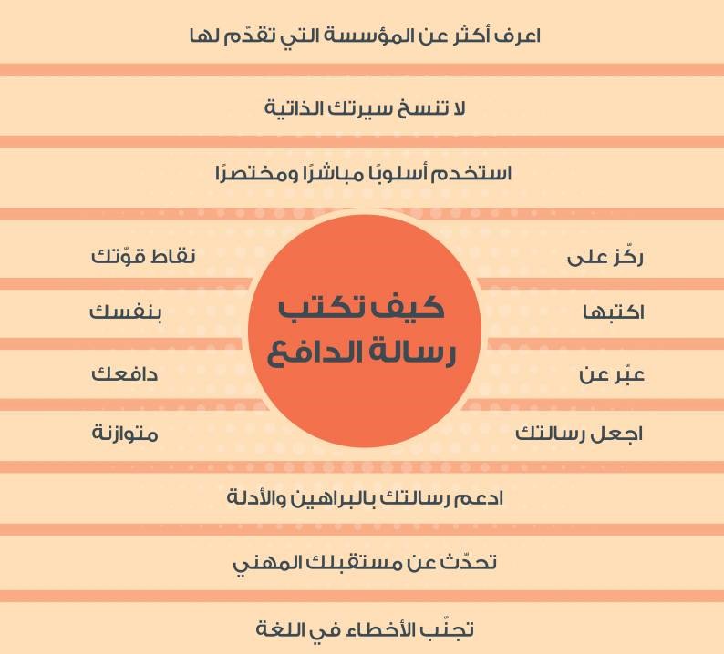 كيف تكتب رسالة الدوافع احترافية كيف تكتب رسالة الدوافع احترافية